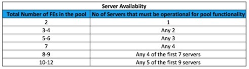 2015-03-25 Servers
