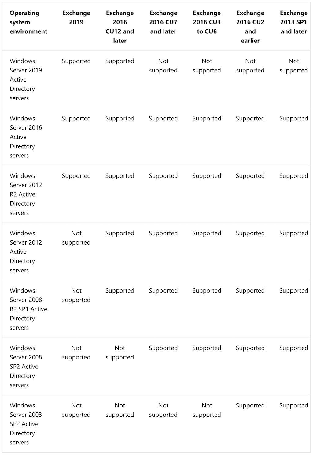 ADOperatingEnvironment